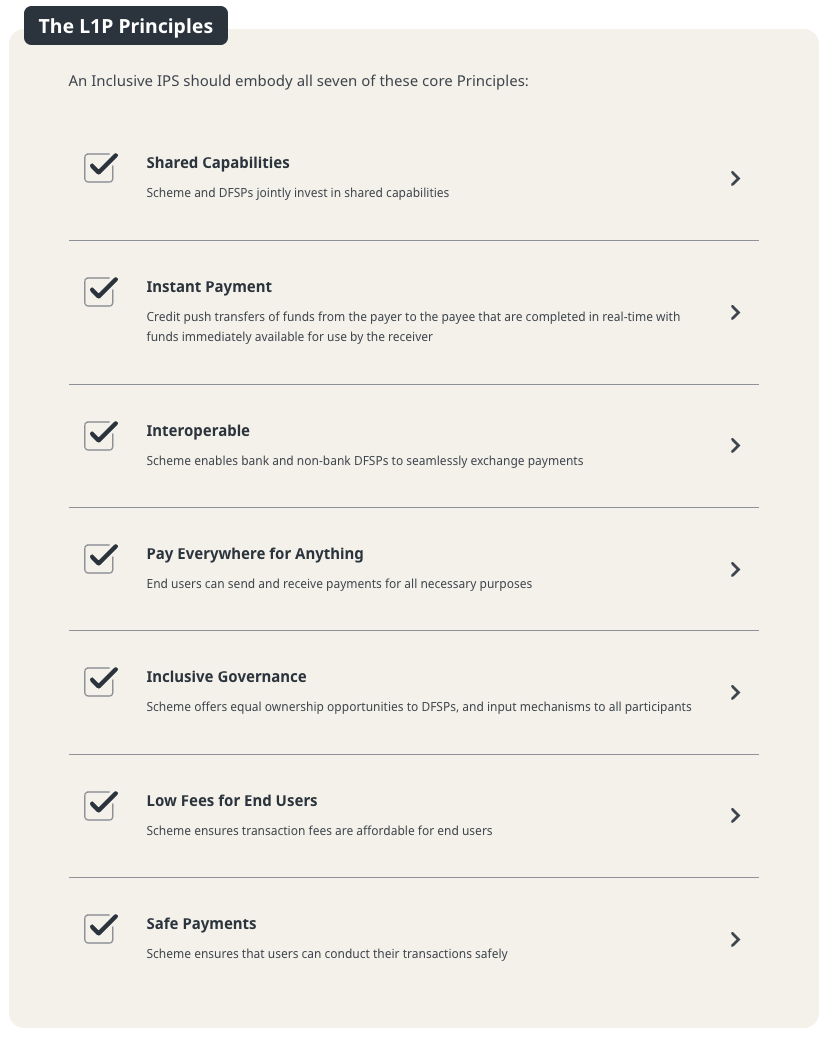 List of Principles